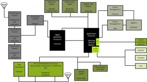 תיקון ויפי באייפון 3G